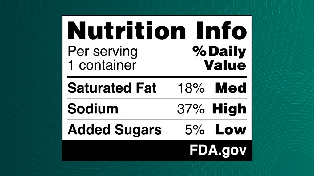 FDA New Nutrition Label Proposal